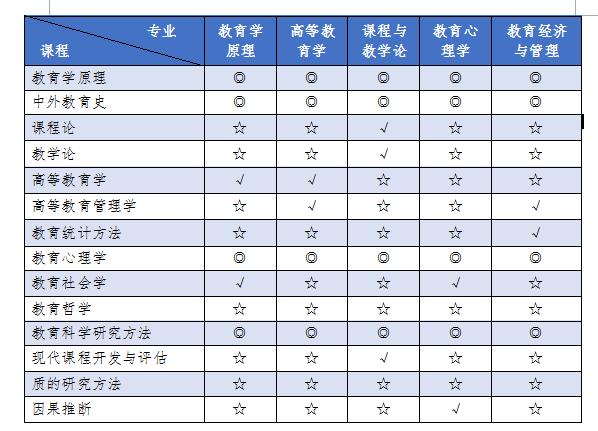 特殊教育专业大学排名_长春大学特殊教育学院(2)