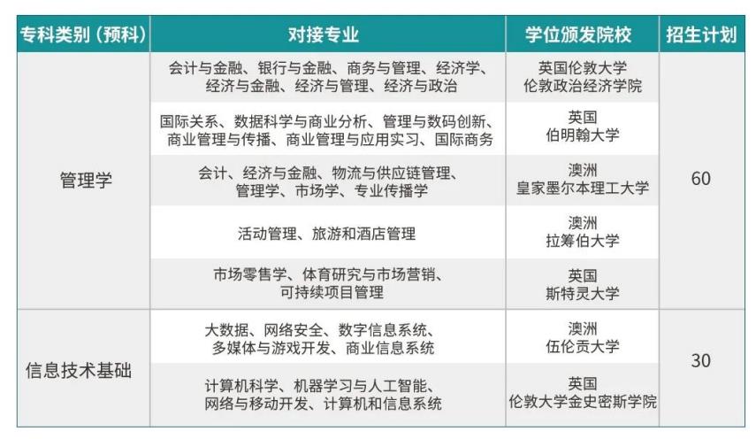 新加坡管理大学排名_新加坡管理大学(3)