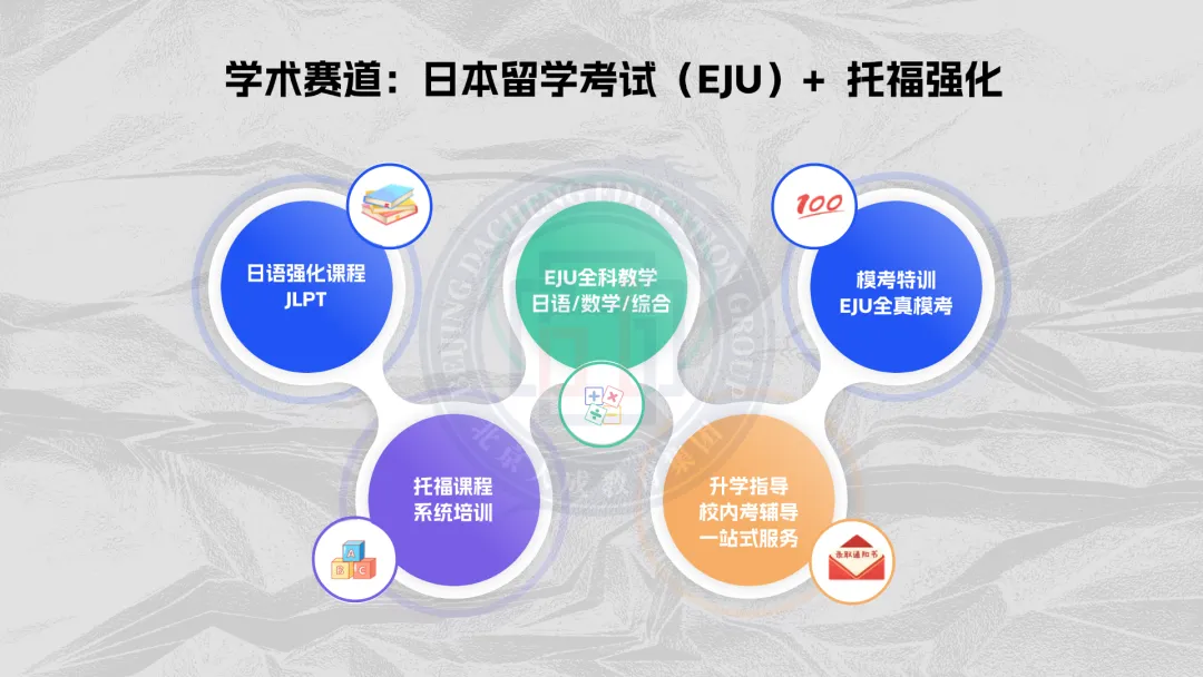 北京新学道临川学校国际部日高班 北京新学道临川学校国际部日高班