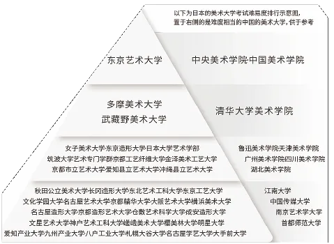 北京市博文学校日本项目