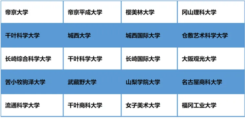 北京市博文学校日本项目升学