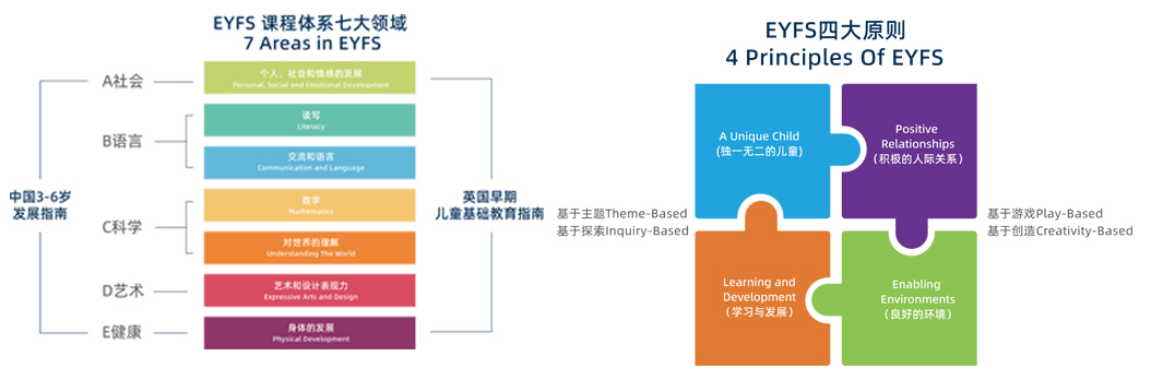 海南英雅盛彼德幼儿园