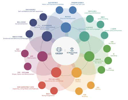 海南英雅盛彼德幼儿园