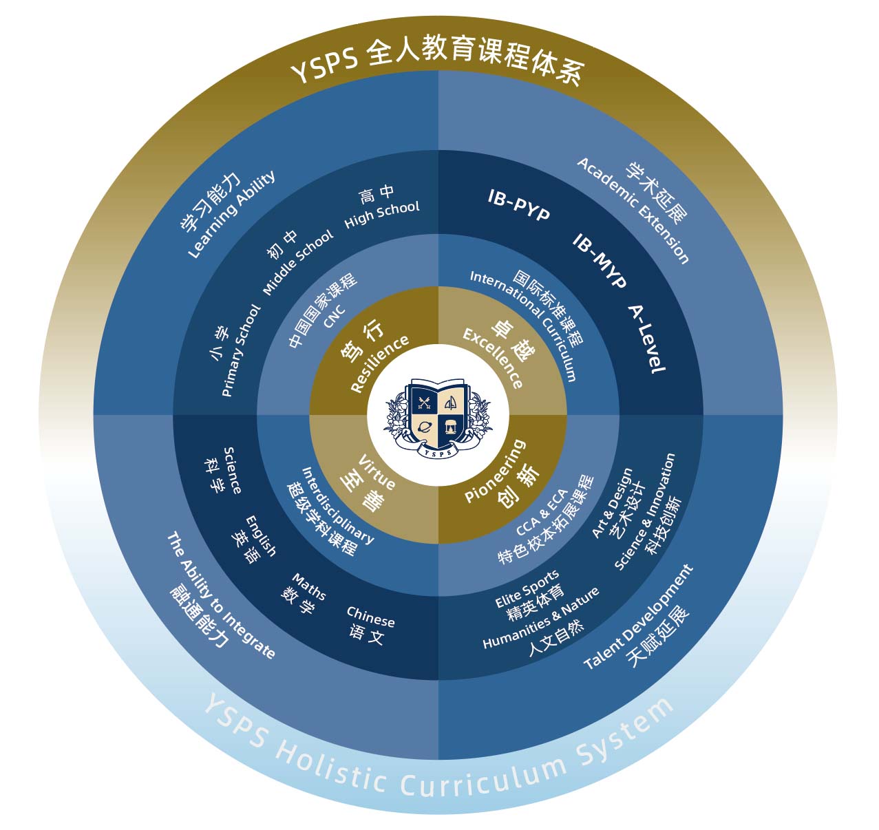 海南英雅盛彼德学校课程