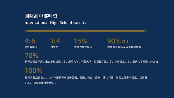 海南英雅盛彼德学校师资