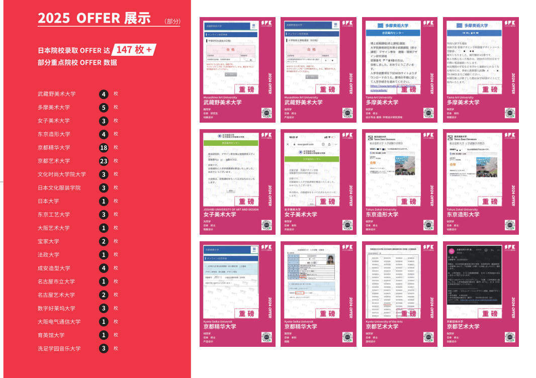 斯芬克国际艺术教育录取