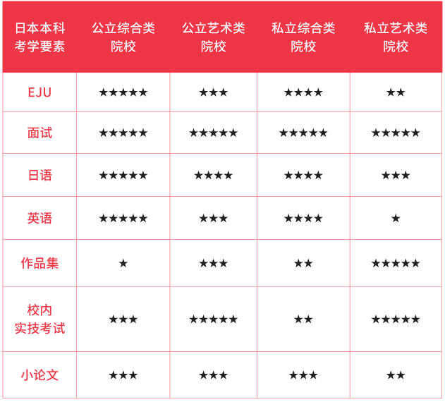 斯芬克国际艺术教育
