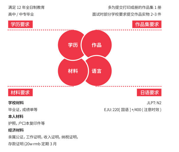 斯芬克国际艺术教育