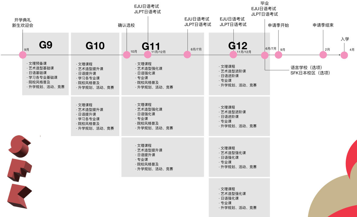 斯芬克国际艺术教育