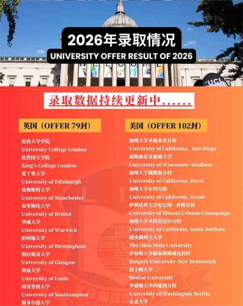 北京丽泽国际学校升学