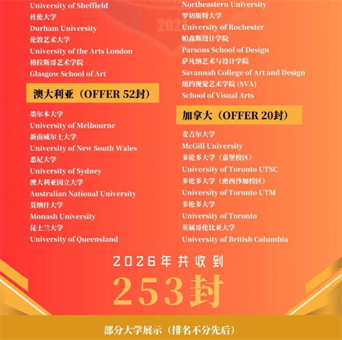 北京丽泽国际学校升学