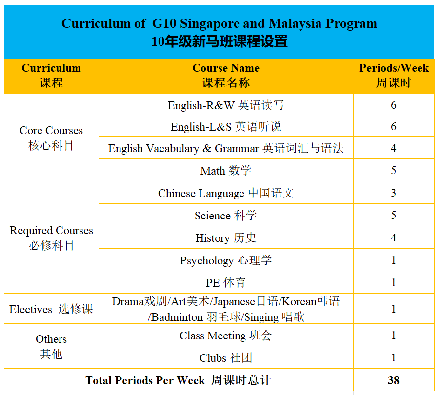 北京东方红学校多语种融合部