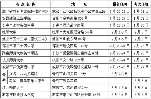 2010年苏州大学艺术类专业招生简章-全国高考