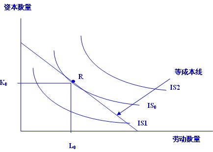 2011年商务专业知识要素的最优组合(二) - 育路