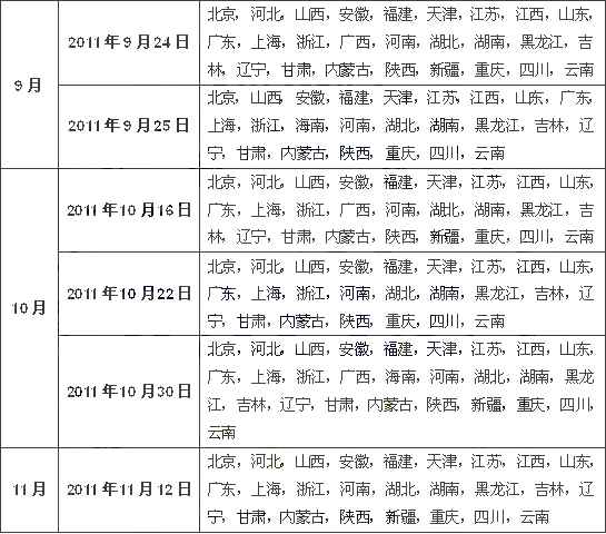 2011年TOEFL考试报名时间和地点