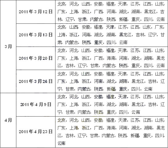 2011年TOEFL考试报名时间和地点