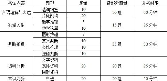 2010�꡶����ְҵ�������顷�Ծ��ṹ