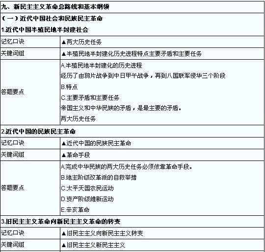 成人高考专升本政治复习九:新民主主义革命总