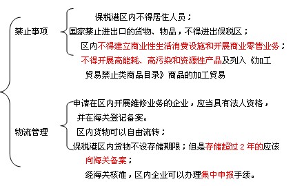 保税加工货物_保税货物项下收入(2)