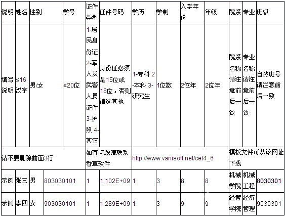 2011年12月钟山学院英语四级报名通知