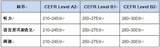 TOEFL&reg; Junior&#8482;