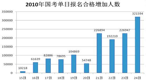 ͼ��1 2010��������ձ����ϸ���������