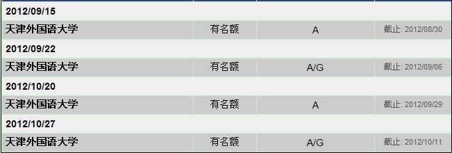 2012年雅思天津考点考试时间安排