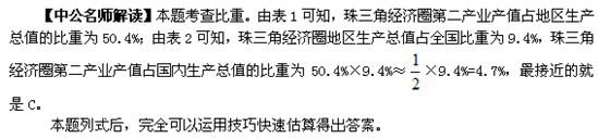 2012в⣺Ϸ仯
