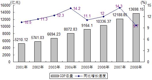 8.03暑期备考资料分析模块:每天一练--资料分析题