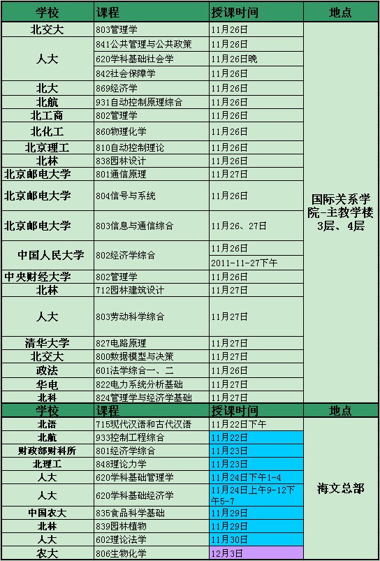 2012年海文考研专业课冲刺班开课通知