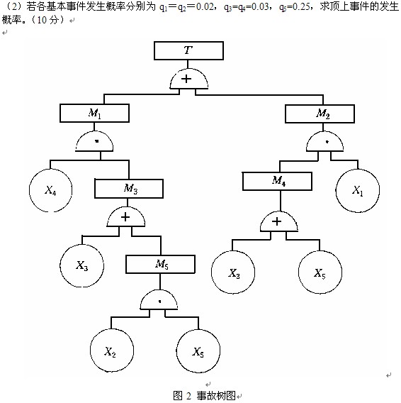 青岛科技大学2008年考研真题:安全系统工程