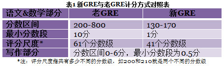 GREƷַʽ