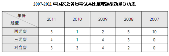 2012<a href=http://gwy.yuloo.com target=_blank class=infotextkey>Ա</a>в߷ֳ