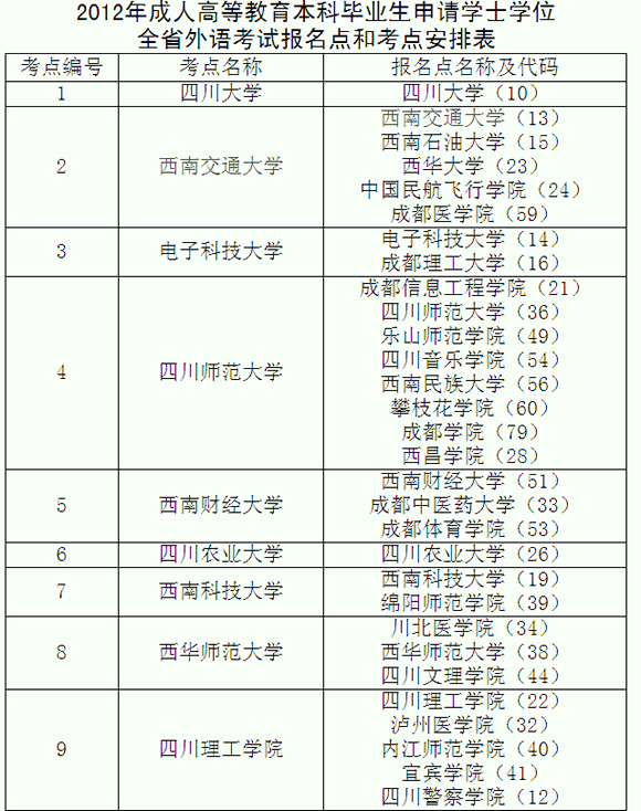 <p>մѧλ졲201150ļڡĴʡѧλίԱ칫ҹ֯2012˸ߵȽƱҵѧʿѧλȫʡˮƽͳһԹ֪ͨҪֽ2012ѧλ￼
