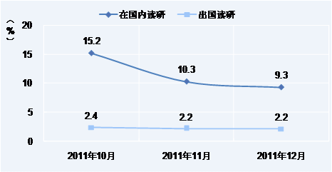 2012챾 ҵǰ