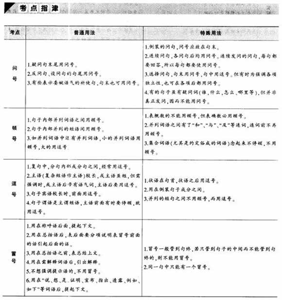 2012公务员言语理解考点指津:语句表达