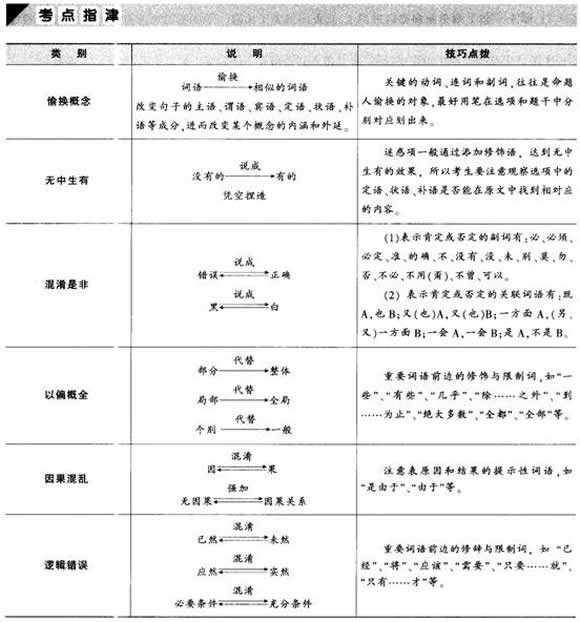 2012年公务员言语理解考点指津:阅读理解