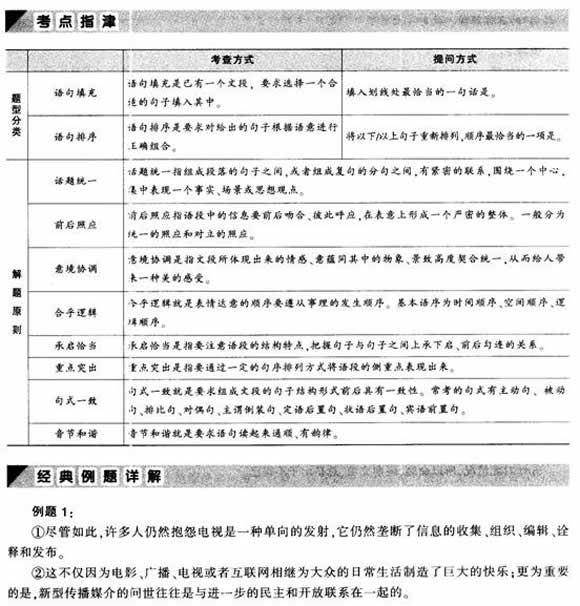 2012年公务员言语理解考点指津:阅读理解