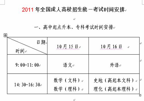 北京2011年成人高考考试科目