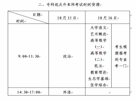 北京2011年成人高考考试科目