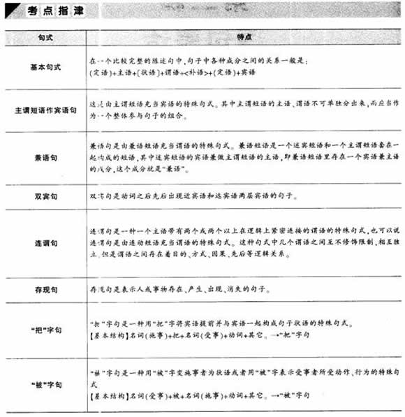 2012公务员言语理解考点指津:语句表达