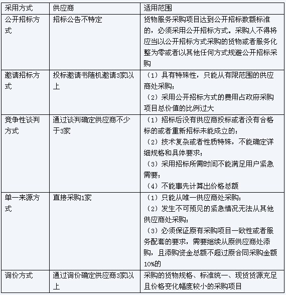 财政收入_财政收入考核办法