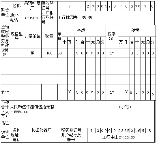 浙江2012会计证《会计基础》考试重点:原始凭