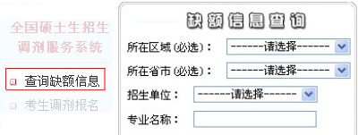 2012���е���ָ��