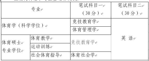吉林体育学院2012年考研复试信息