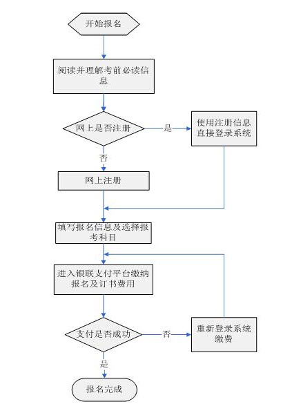 湖南2012年下半年全市会计从业资格无纸化考
