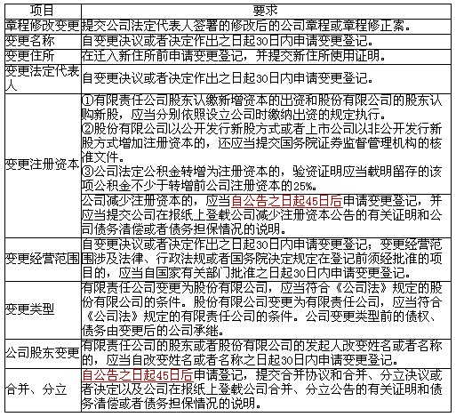经济法基础_经济法基础(3)