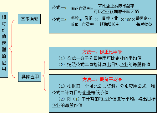 年均增长率公式_总收入增长率计算公式(3)