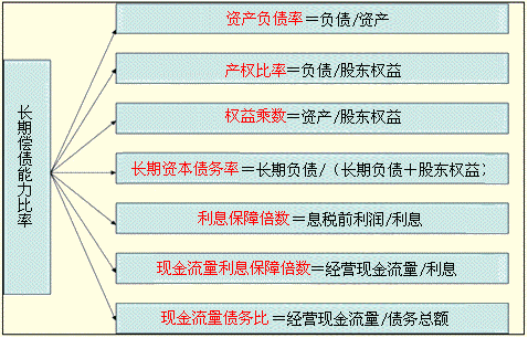 利息收入记账凭证图片_利息收入倍数 英文(2)