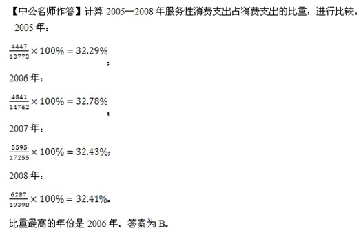 2012广东县公务员行测考试难易度解析 - 育路